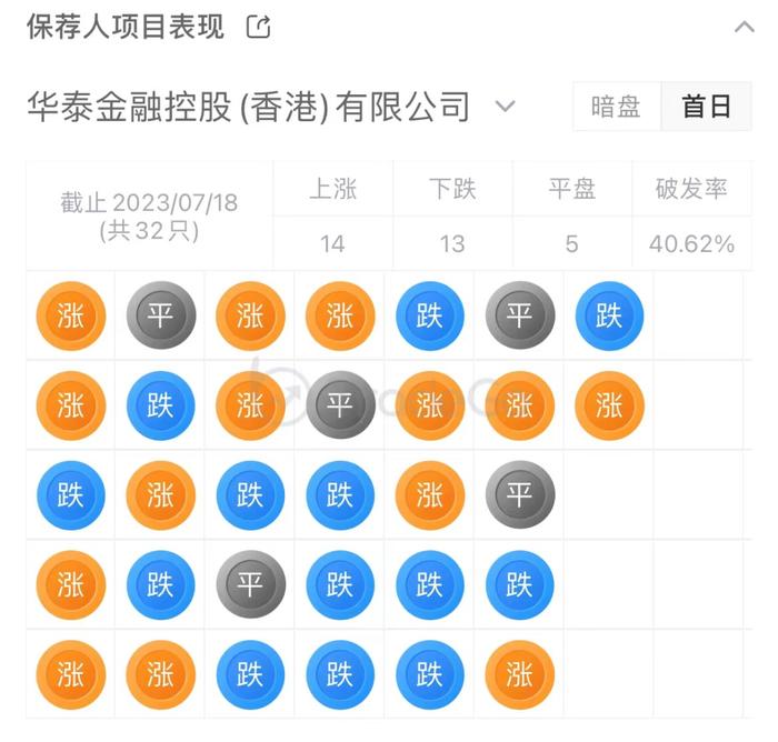 “消费PE第一股”！投资奈雪、小红书「天图投资」通过聆讯，摩根大通退出保荐