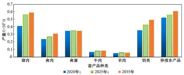 保障国家粮食安全的蛋白替代战略构想丨中国工程科学