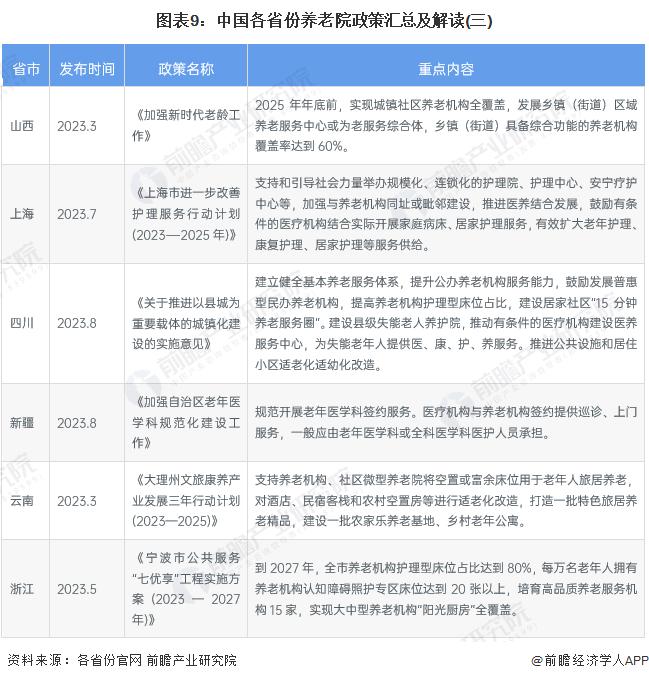 重磅！2023年中国及31省市养老院行业政策汇总及解读（全）完善产品标准、规范行业发展