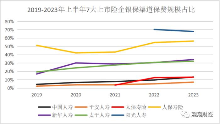 多家保险公司银保渠道暂停，是真的么？