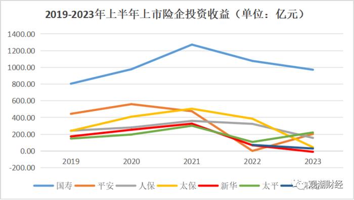 多家保险公司银保渠道暂停，是真的么？