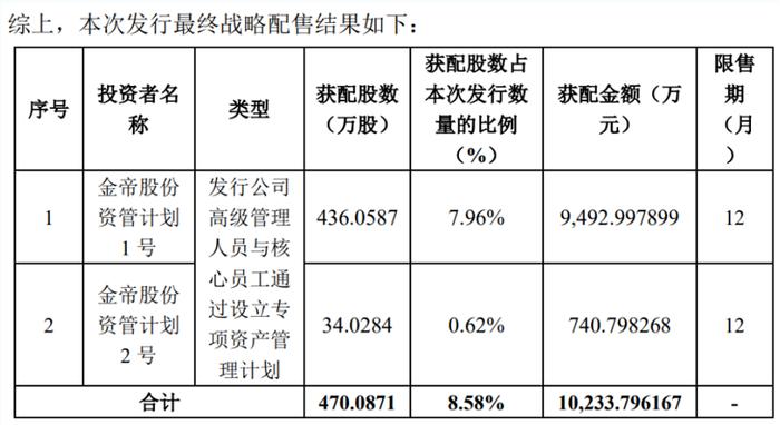 金帝股份涨停！股东借券上市首日做空自家股票？公司回应