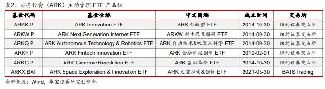 【公募基金】华宝海外科技A：海外细分科技领域投资的先行者——公募基金投资价值分析报告