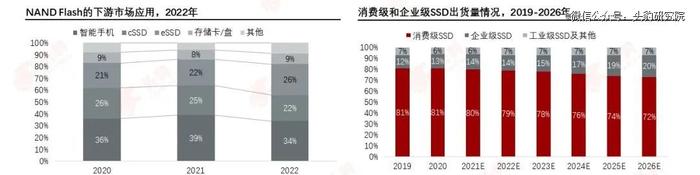 闪存芯片抢跑之年，NAND Flash产业进入新纪元