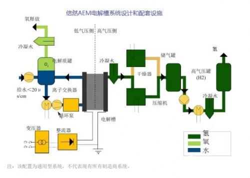 电解水制氢的种类以及信然电解槽的特点