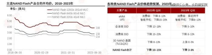 闪存芯片抢跑之年，NAND Flash产业进入新纪元