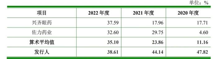 “皮肤病第一股”知原药业IPO：一年办会3860次，销售费用是研发费用10倍‍