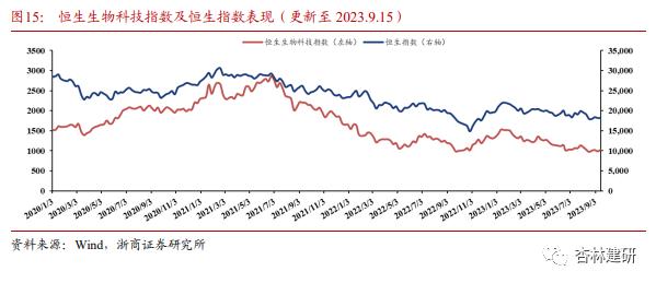 【浙商医药||孙建】投融资：沙砾生物获融，KKR收国内药房