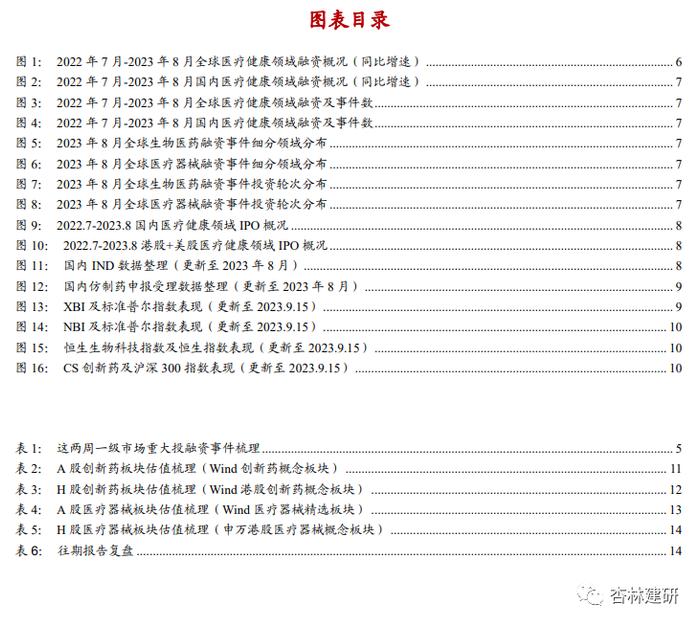 【浙商医药||孙建】投融资：沙砾生物获融，KKR收国内药房