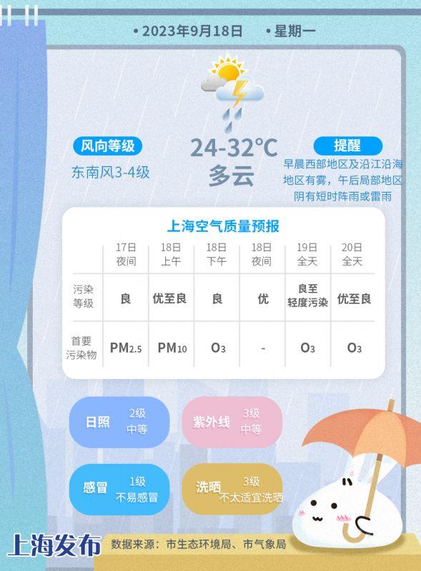 今天气温回升，是“秋老虎”吗？本周天气趋势快速了解