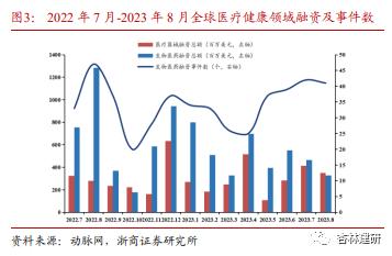 【浙商医药||孙建】投融资：沙砾生物获融，KKR收国内药房