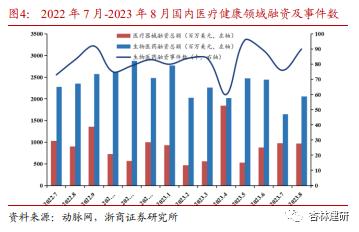 【浙商医药||孙建】投融资：沙砾生物获融，KKR收国内药房