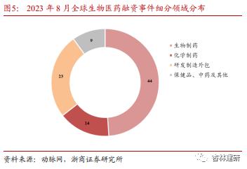 【浙商医药||孙建】投融资：沙砾生物获融，KKR收国内药房