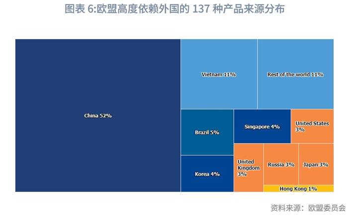 【绿色金融】欧盟绿色转型政策概述和启示