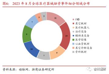 【浙商医药||孙建】投融资：沙砾生物获融，KKR收国内药房