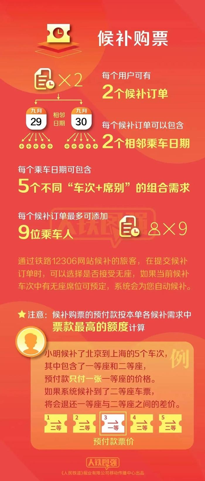 如何提高火车票买票成功几率？中国铁路官方支招！