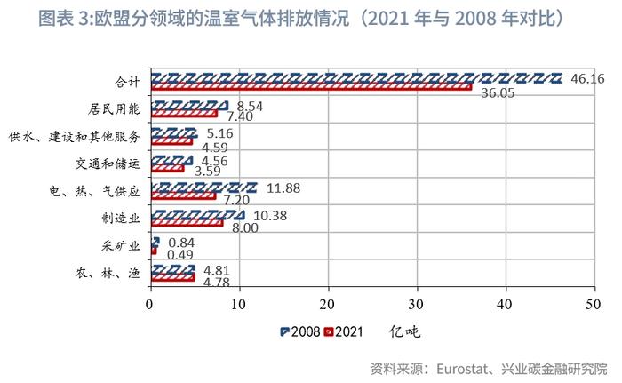 【绿色金融】欧盟绿色转型政策概述和启示