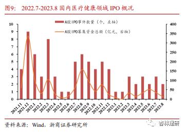 【浙商医药||孙建】投融资：沙砾生物获融，KKR收国内药房