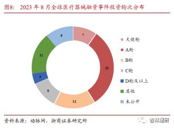 【浙商医药||孙建】投融资：沙砾生物获融，KKR收国内药房