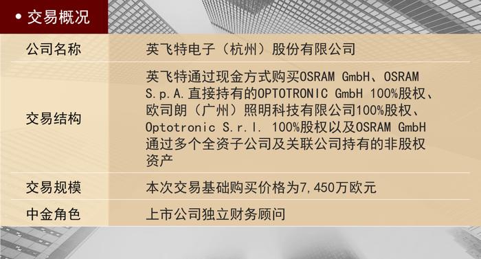 中金快讯｜英飞特完成跨境收购暨重大资产购买项目