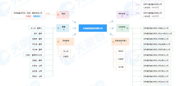 拖欠工资逾期不发放  甘肃建投建设有限公司被立案查处