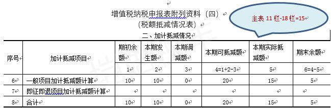 加计抵减税额，申报及账务处理案例详解