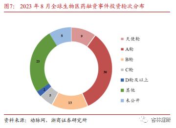 【浙商医药||孙建】投融资：沙砾生物获融，KKR收国内药房