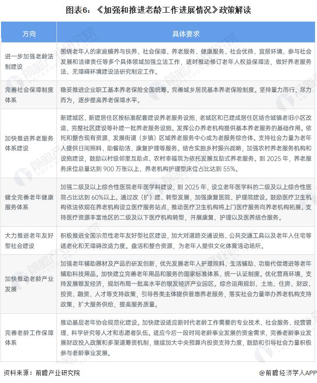 重磅！2023年中国及31省市养老院行业政策汇总及解读（全）完善产品标准、规范行业发展