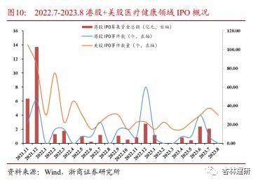 【浙商医药||孙建】投融资：沙砾生物获融，KKR收国内药房