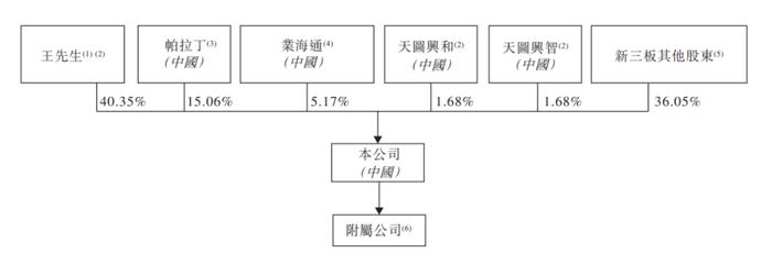 “消费PE第一股”！投资奈雪、小红书「天图投资」通过聆讯，摩根大通退出保荐