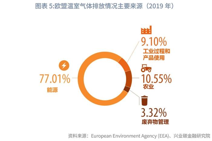 【绿色金融】欧盟绿色转型政策概述和启示