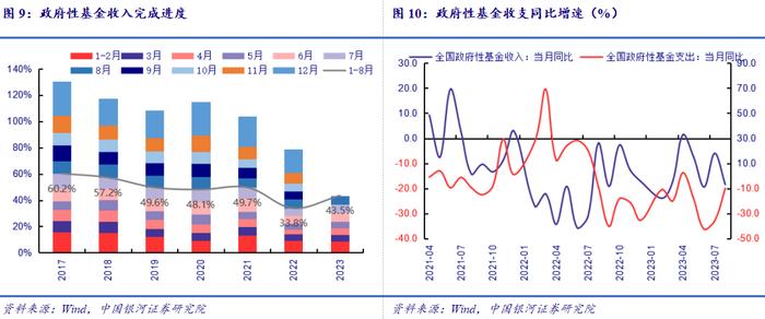 【中国银河宏观】四季度财政支出有望提速——8月财政收支分析