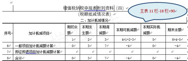 加计抵减税额，申报及账务处理案例详解