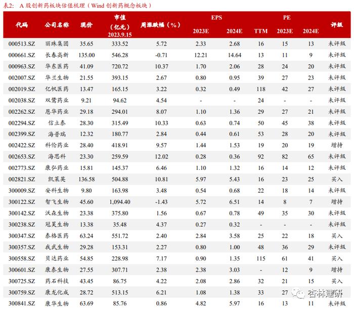 【浙商医药||孙建】投融资：沙砾生物获融，KKR收国内药房