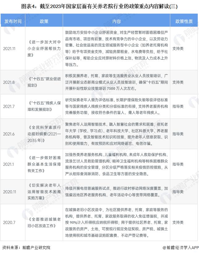 重磅！2023年中国及31省市养老院行业政策汇总及解读（全）完善产品标准、规范行业发展