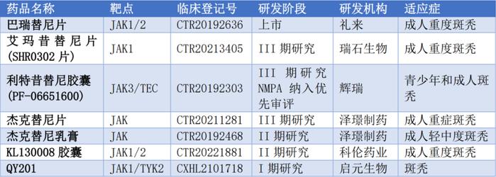 JAK抑制剂是下一代“自免之王”，还是医美新“贵”？