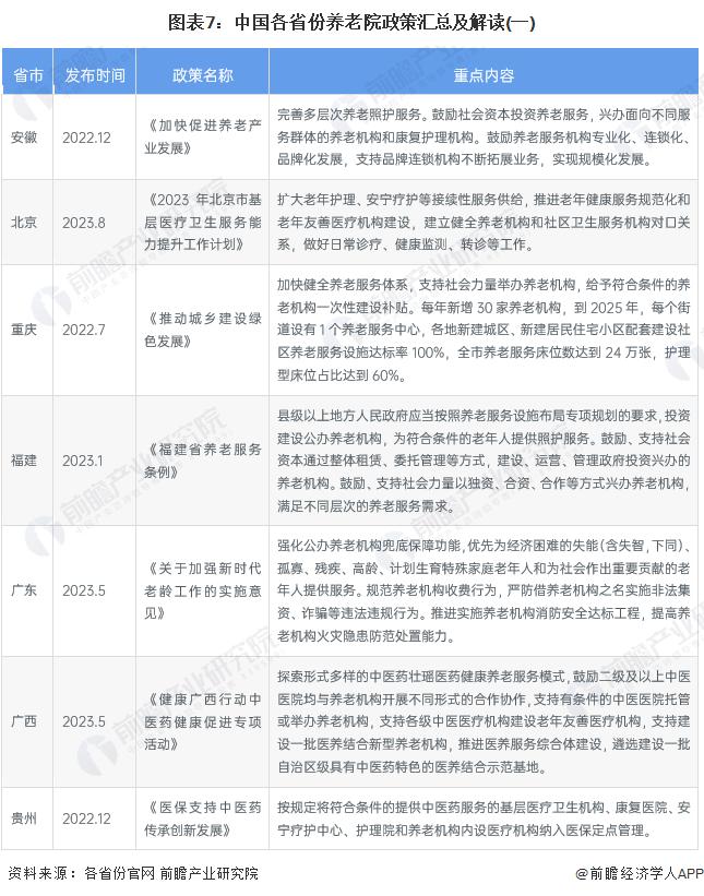 重磅！2023年中国及31省市养老院行业政策汇总及解读（全）完善产品标准、规范行业发展