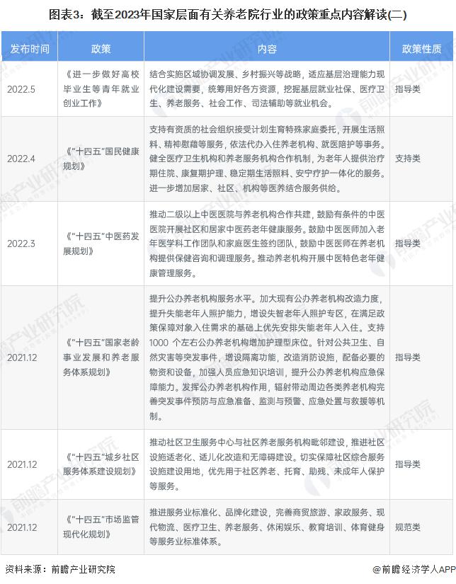 重磅！2023年中国及31省市养老院行业政策汇总及解读（全）完善产品标准、规范行业发展