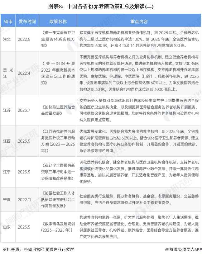 重磅！2023年中国及31省市养老院行业政策汇总及解读（全）完善产品标准、规范行业发展