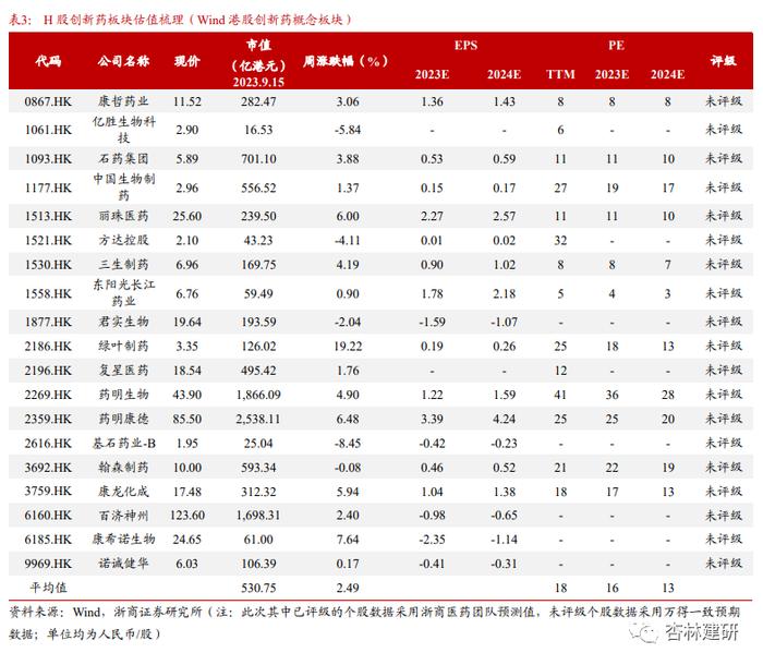 【浙商医药||孙建】投融资：沙砾生物获融，KKR收国内药房