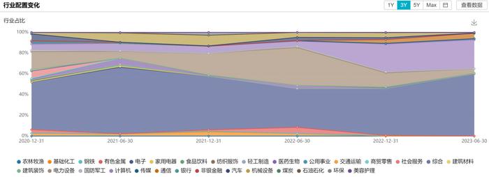 定投两年半，亏损18%