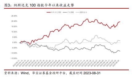 【公募基金】华宝海外科技A：海外细分科技领域投资的先行者——公募基金投资价值分析报告