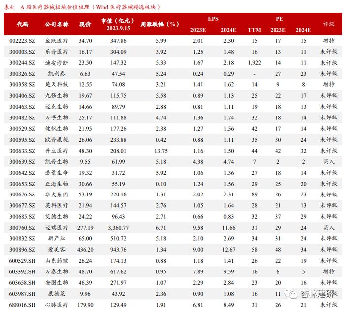 【浙商医药||孙建】投融资：沙砾生物获融，KKR收国内药房