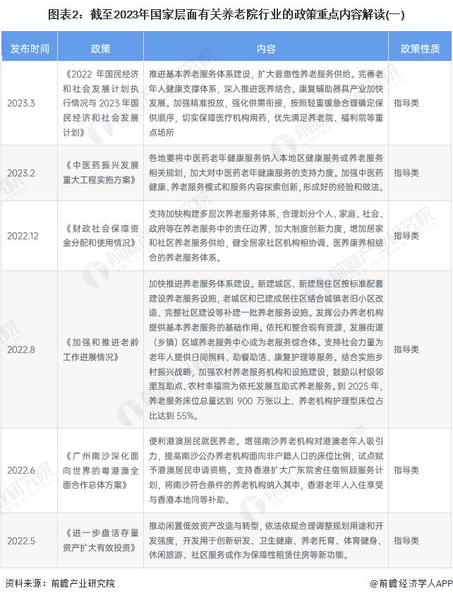 重磅！2023年中国及31省市养老院行业政策汇总及解读（全）完善产品标准、规范行业发展