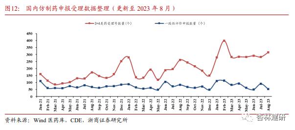 【浙商医药||孙建】投融资：沙砾生物获融，KKR收国内药房