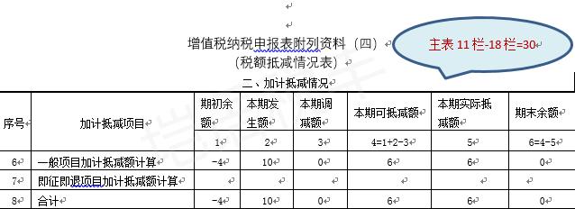 加计抵减税额，申报及账务处理案例详解