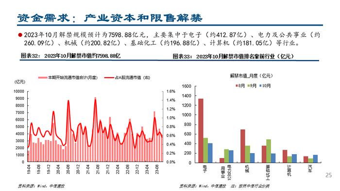 【中信建投策略】杠杆资金大幅流入，人民币持续升值——流动性周观察9月第3期