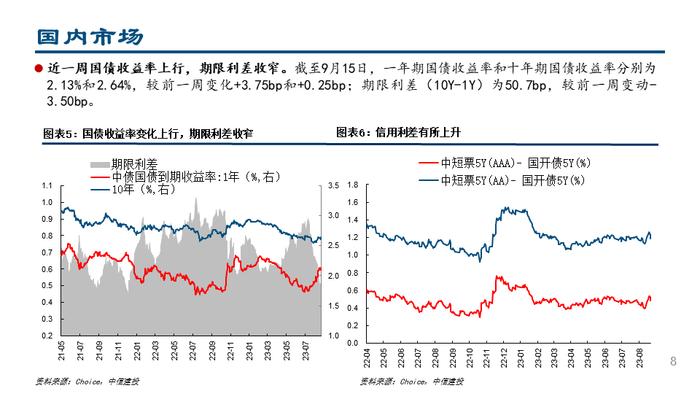 【中信建投策略】杠杆资金大幅流入，人民币持续升值——流动性周观察9月第3期