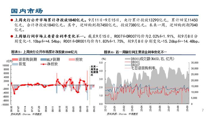 【中信建投策略】杠杆资金大幅流入，人民币持续升值——流动性周观察9月第3期