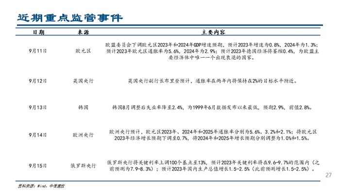 【中信建投策略】杠杆资金大幅流入，人民币持续升值——流动性周观察9月第3期